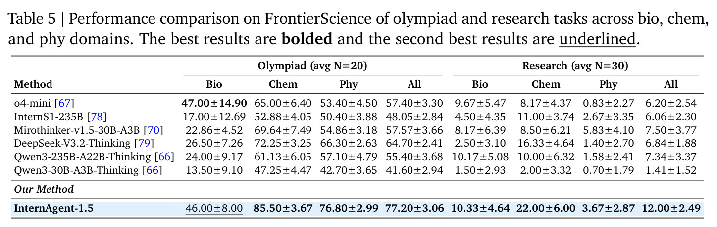 FrontierScience基准Olympiad和Research任务性能比较