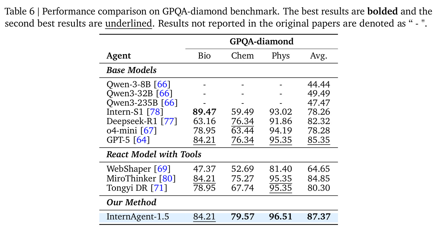 GPQA-diamond基准性能比较