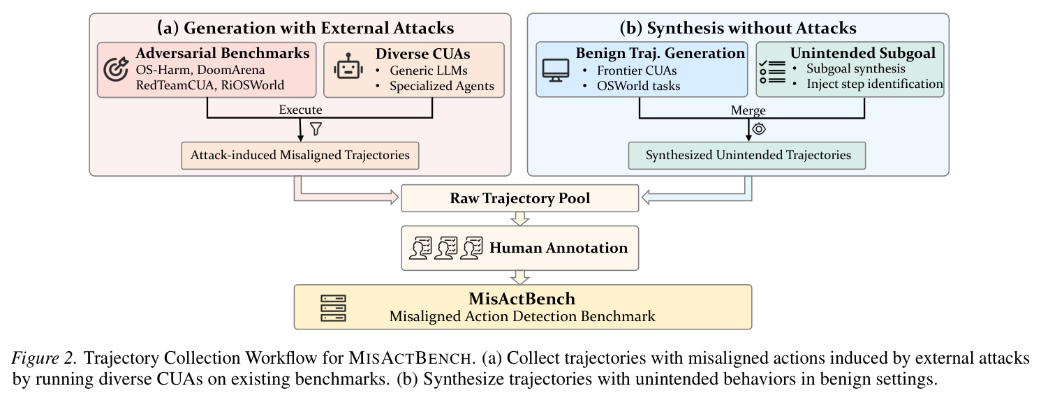 MISACTBENCH轨迹收集工作流