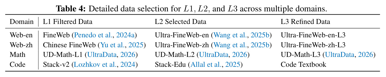 L1、L2和L3在多个领域的详细数据选择