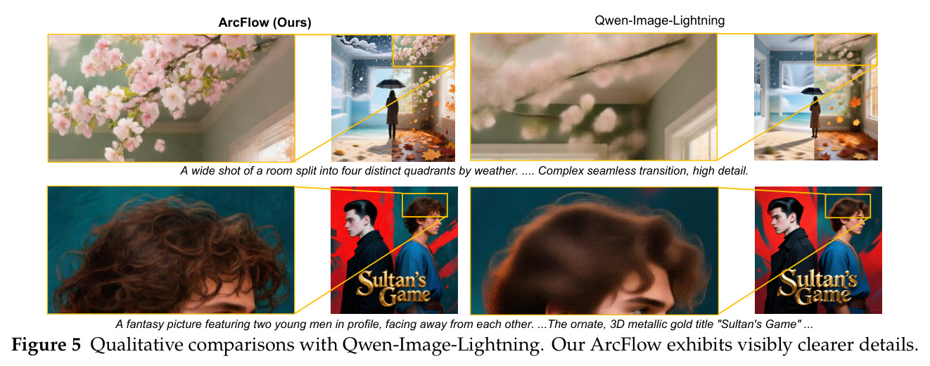 ArcFlow 与 Qwen-Image-Lightning 的细节质量对比