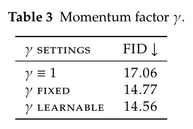 动量因子 $\gamma$ 的消融实验