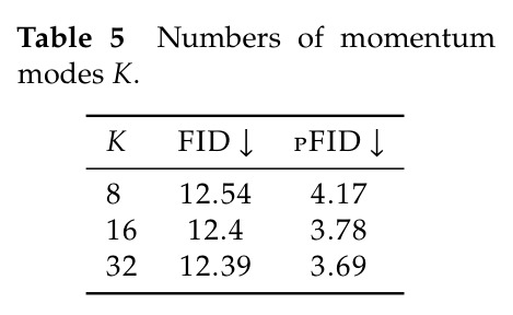动量模式数 $K$ 的消融实验