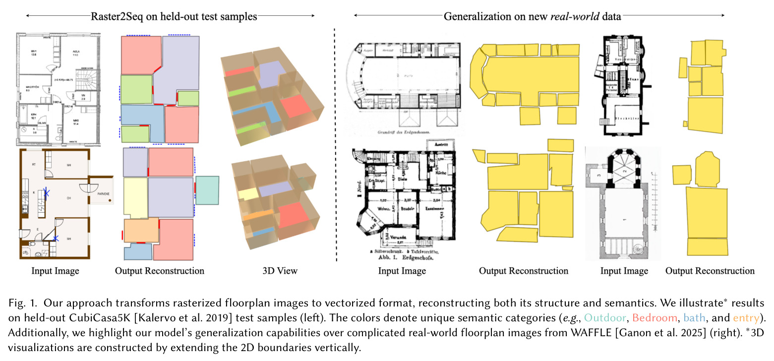 Our approach transforms rasterized floorplan images to vectorized format, reconstructing both its structure and semantics.