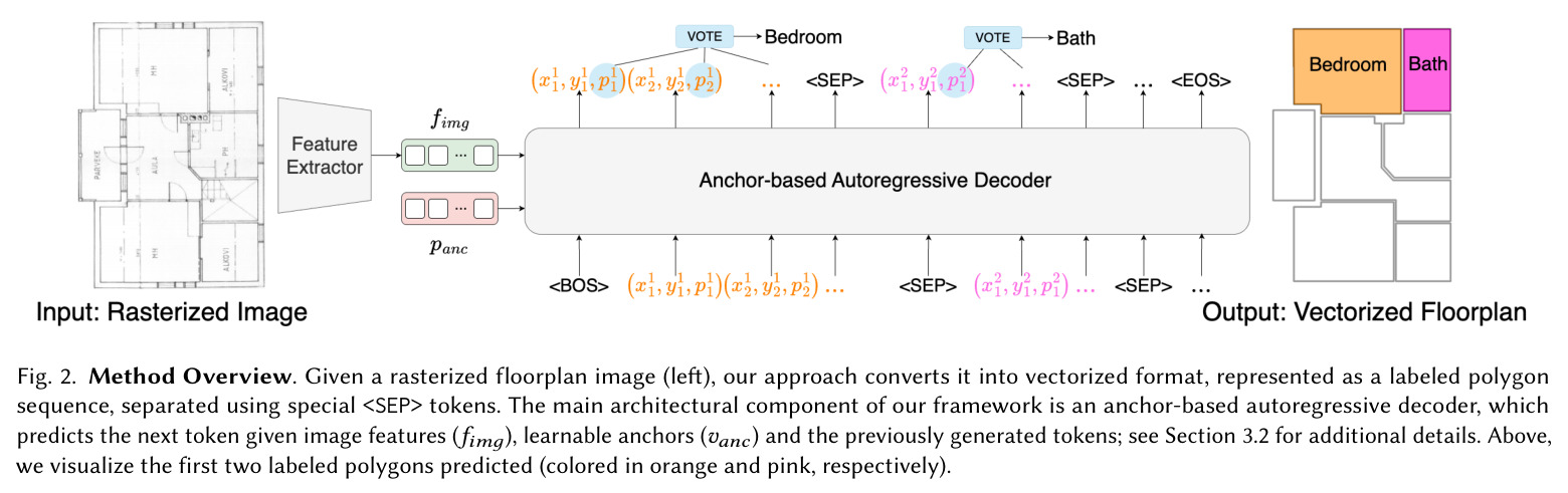 Method Overview