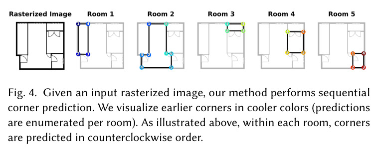 Sequential corner prediction visualization