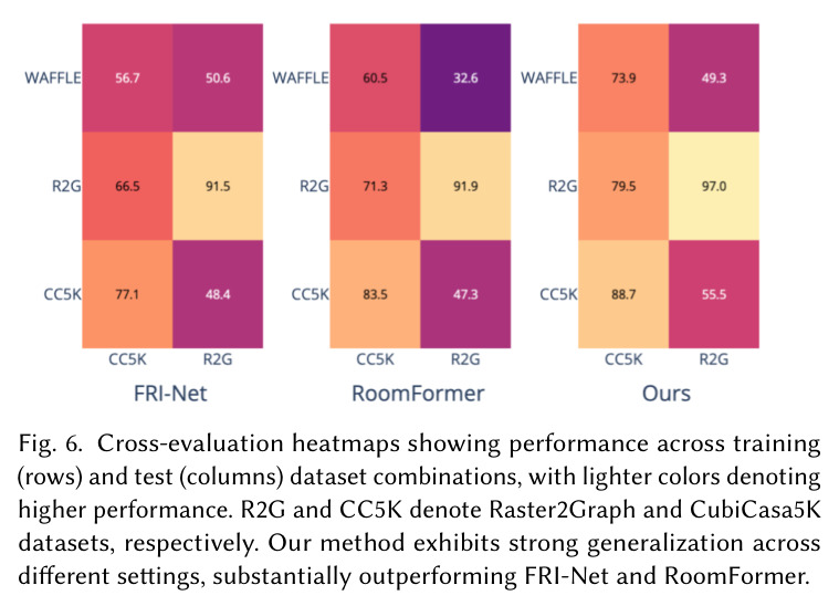 Cross-evaluation heatmaps