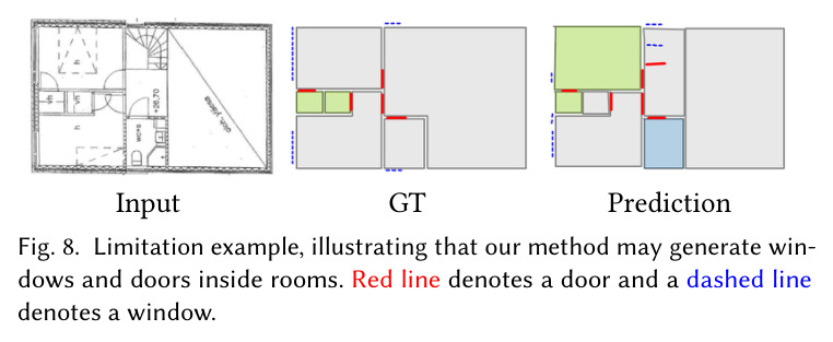 Limitation example