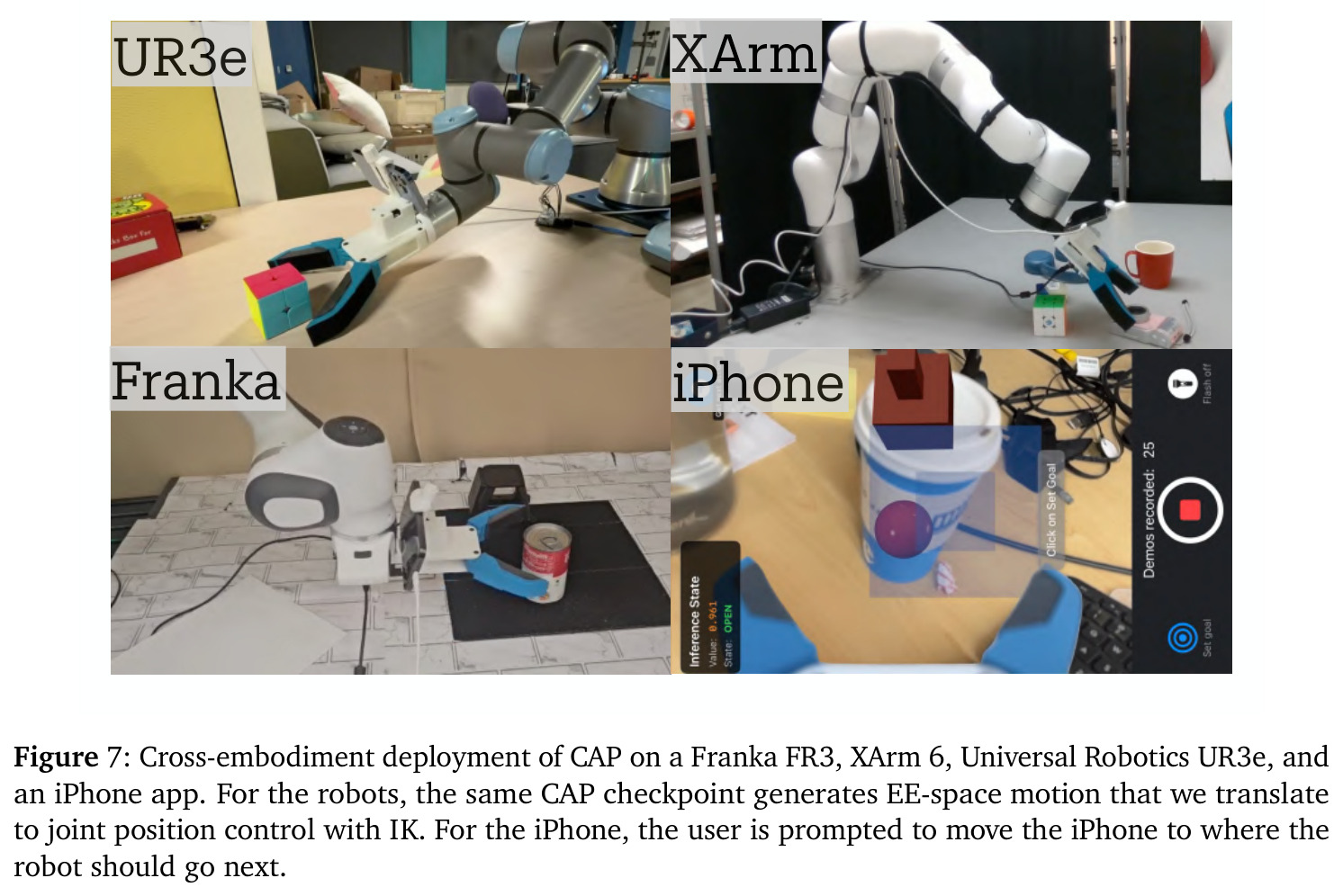 跨形态部署：Franka、XArm、UR3e 和 iPhone