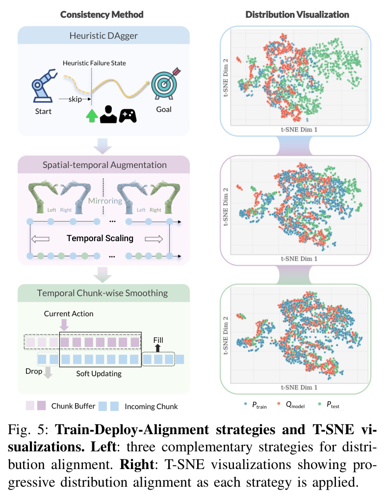 Train-Deploy-Alignment策略和T-SNE可视化
