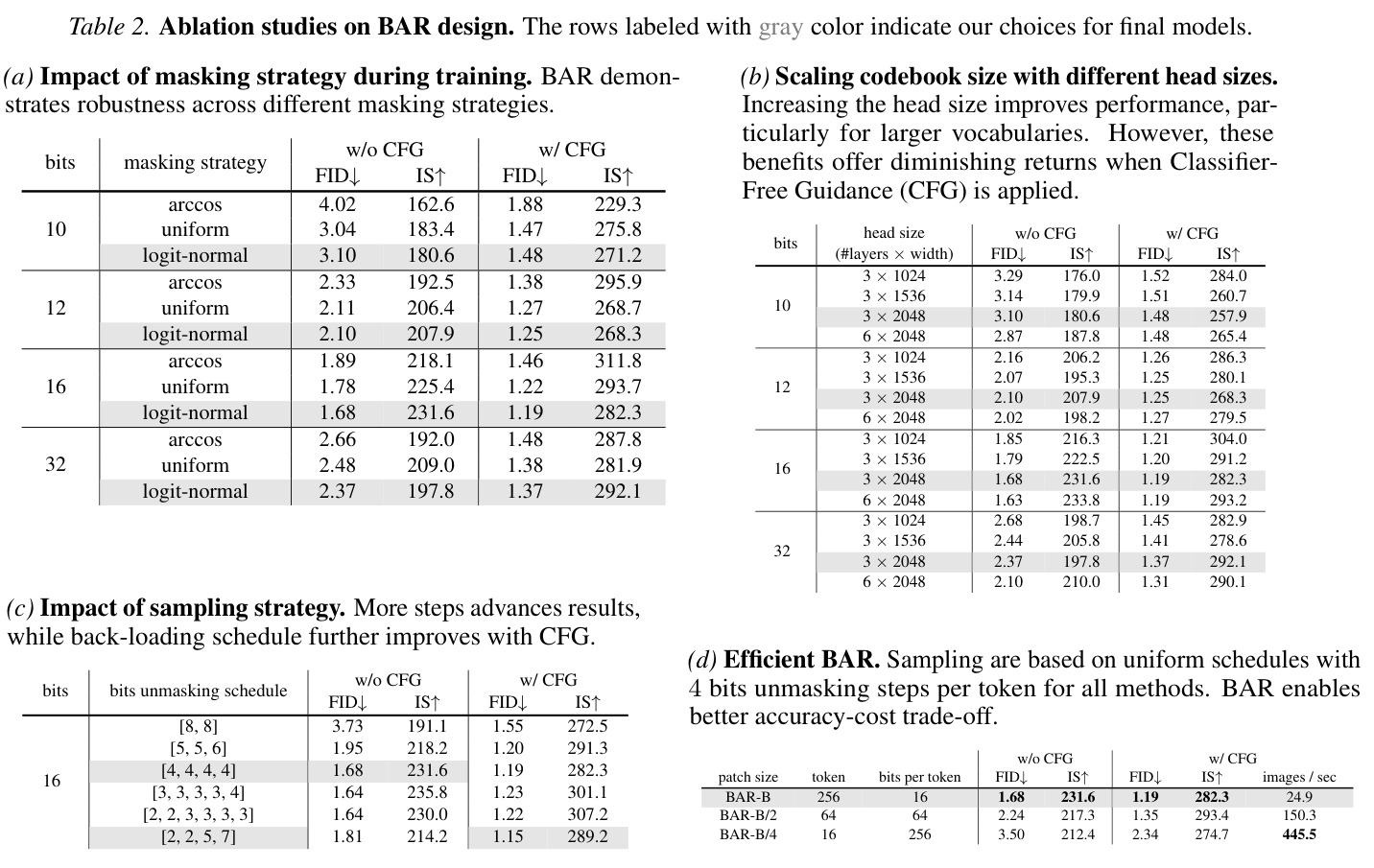 ImageNet-1K 256×256生成结果对比
