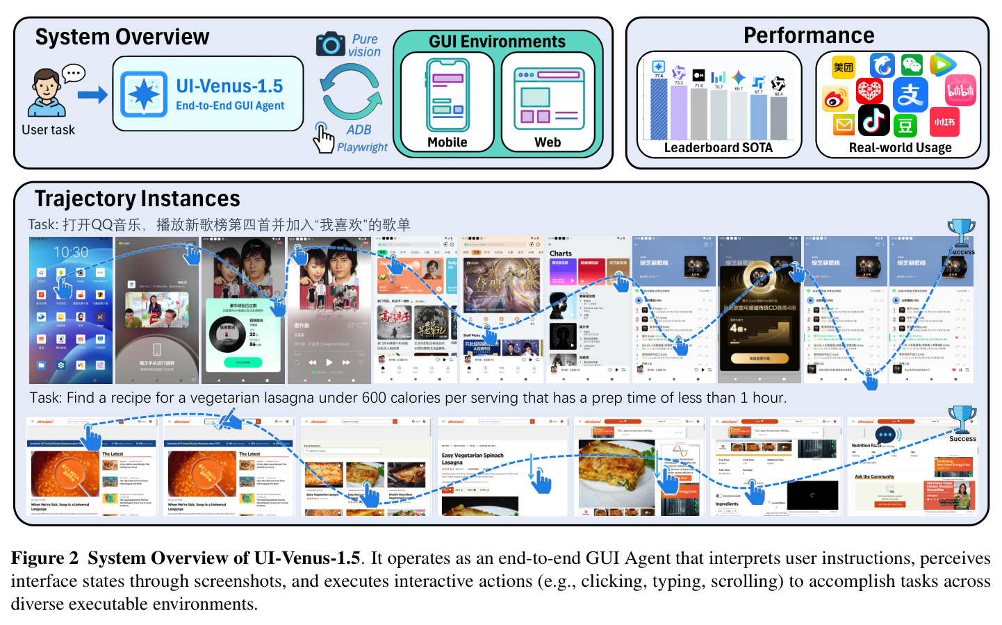 UI-Venus-1.5系统概览