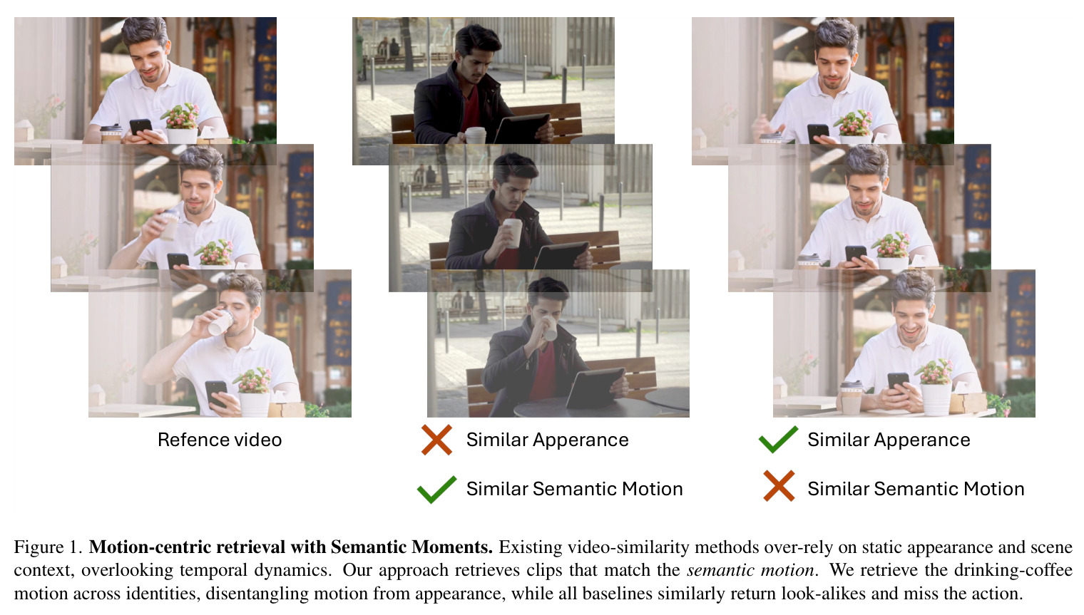 Motion-centric retrieval with Semantic Moments