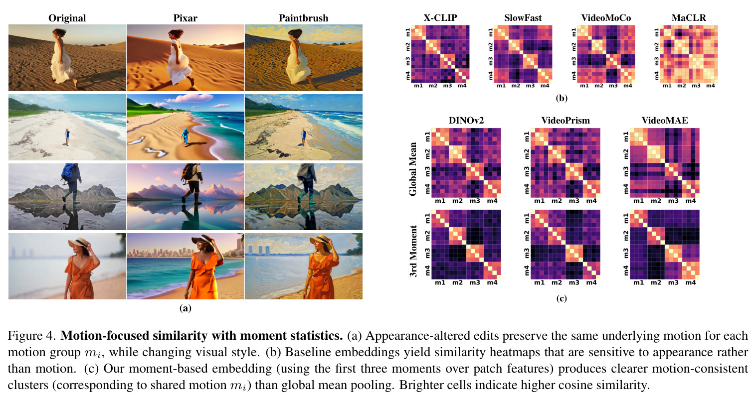 Motion-focused similarity with moment statistics