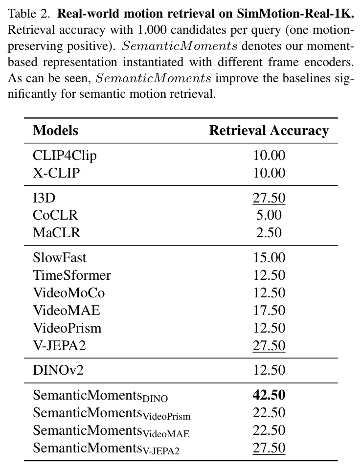 Real-world motion retrieval on SimMotion-Real-1K