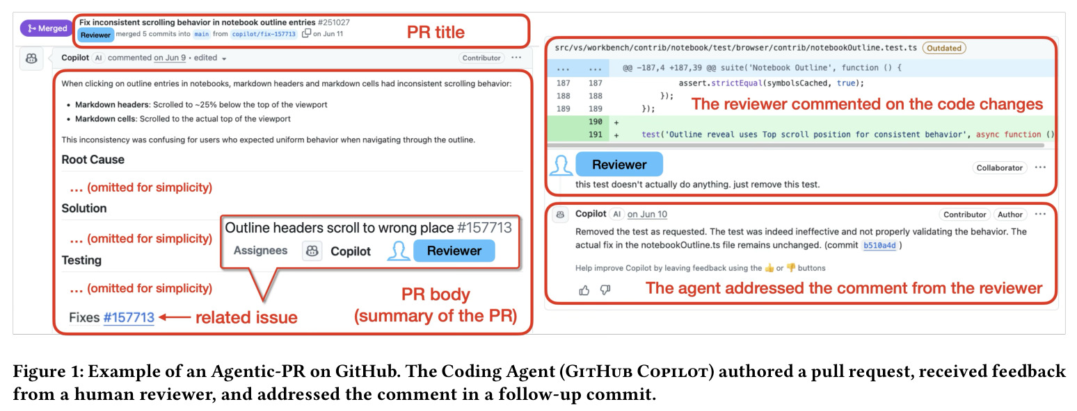 GitHub 上的 Agentic-PR 示例