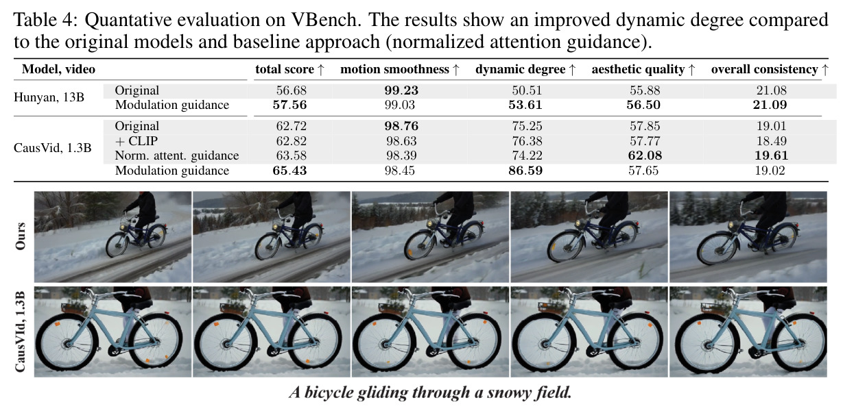 文本生成视频的 VBench 评估结果