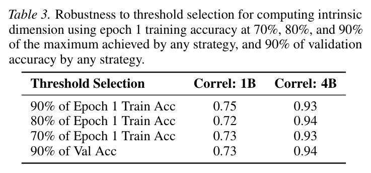 Robustness to threshold selection for computing intrinsic dimension