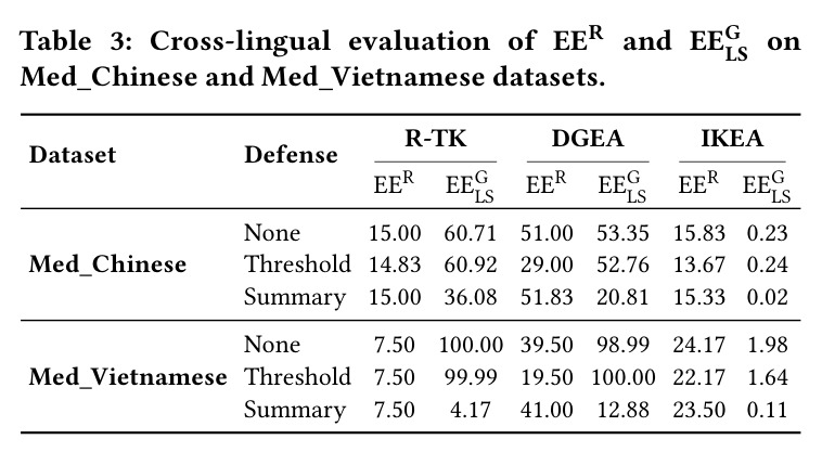 Cross-lingual evaluation of EER and EEGLS on Med_Chinese and Med_Vietnamese datasets.