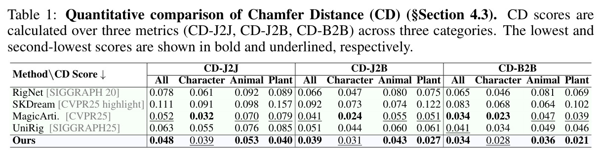 Chamfer Distance定量比较