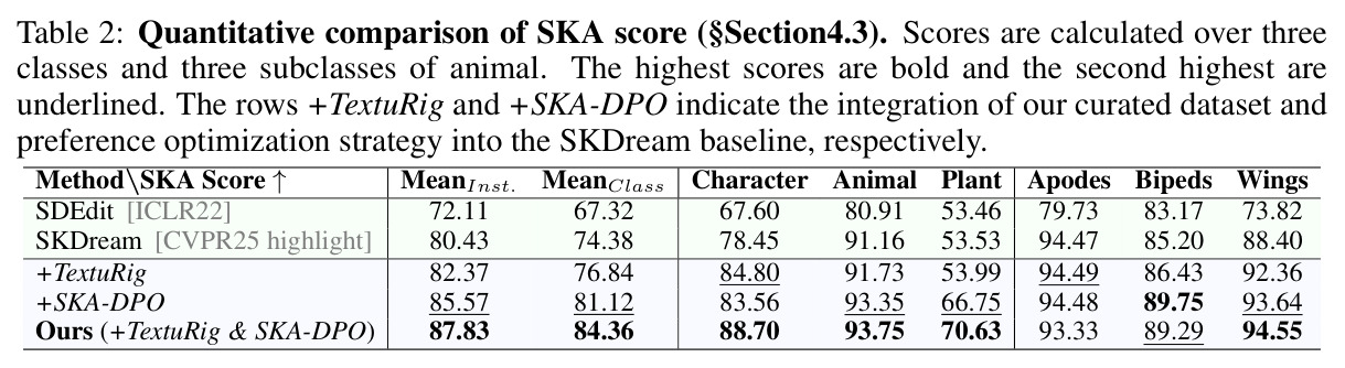 SKA Score定量比较