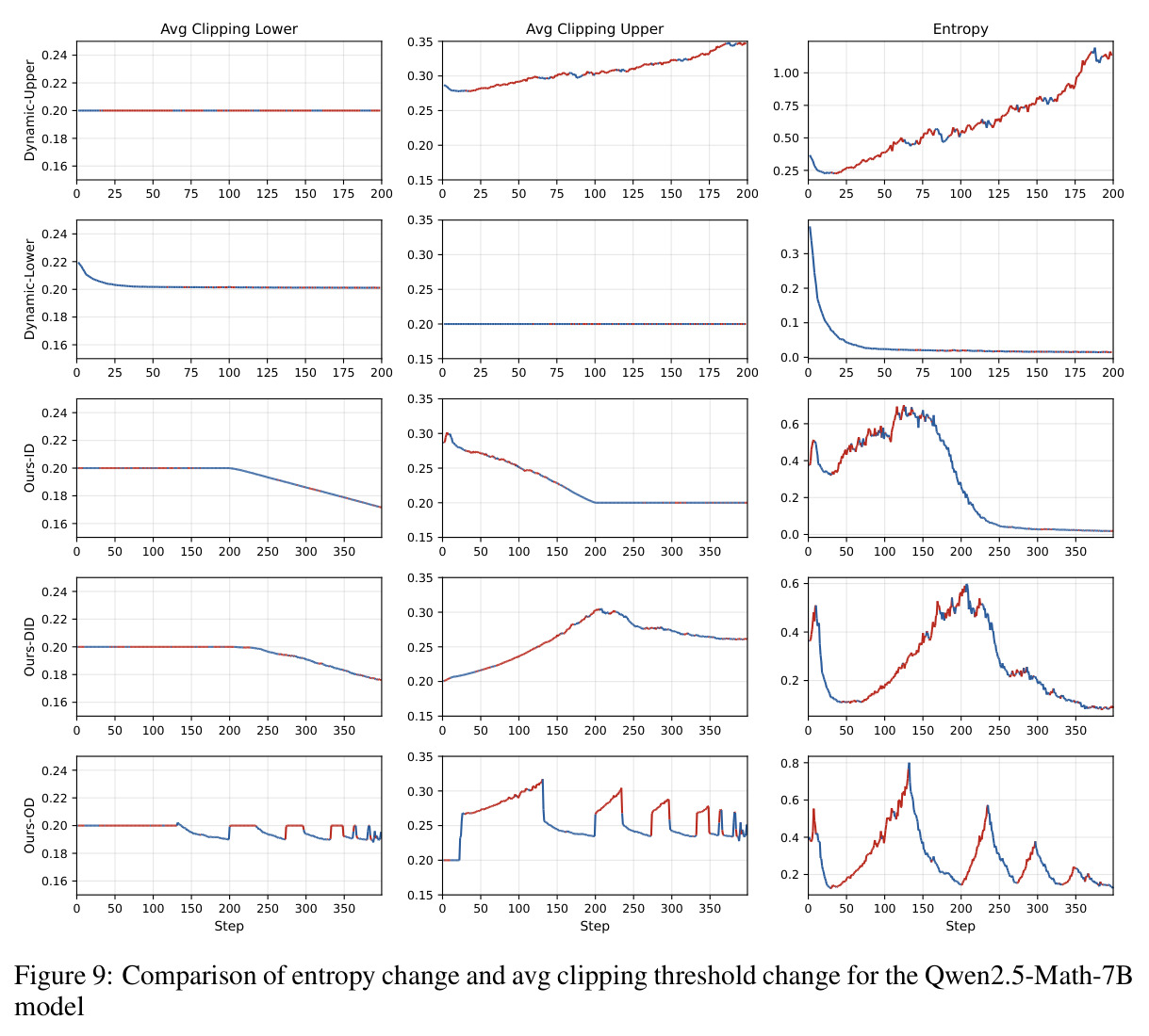 Increase-then-Decrease熵控制策略示意图