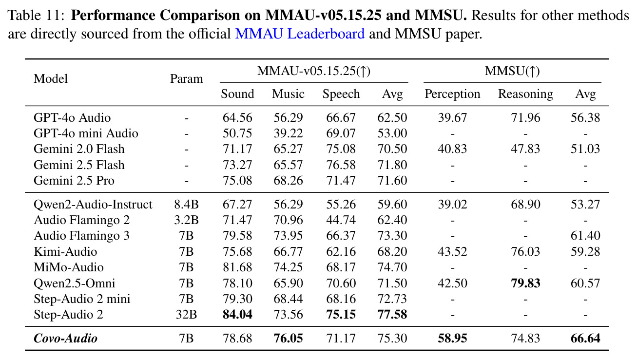 MMAU-v05.15.25和MMSU上的性能比较