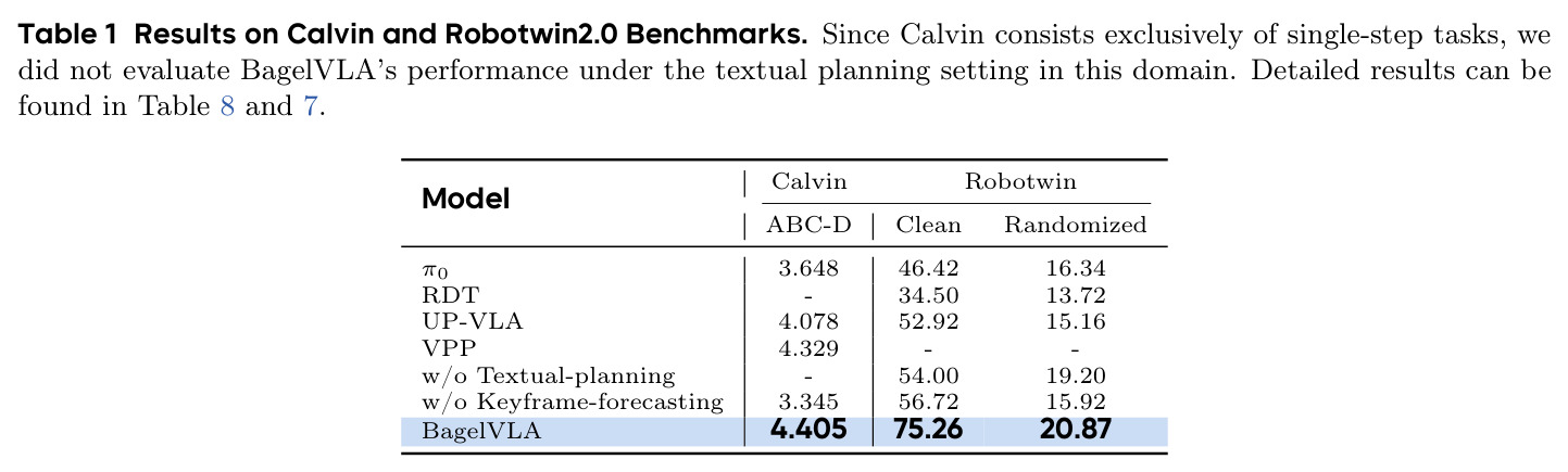 Calvin和Robotwin2.0基准测试结果