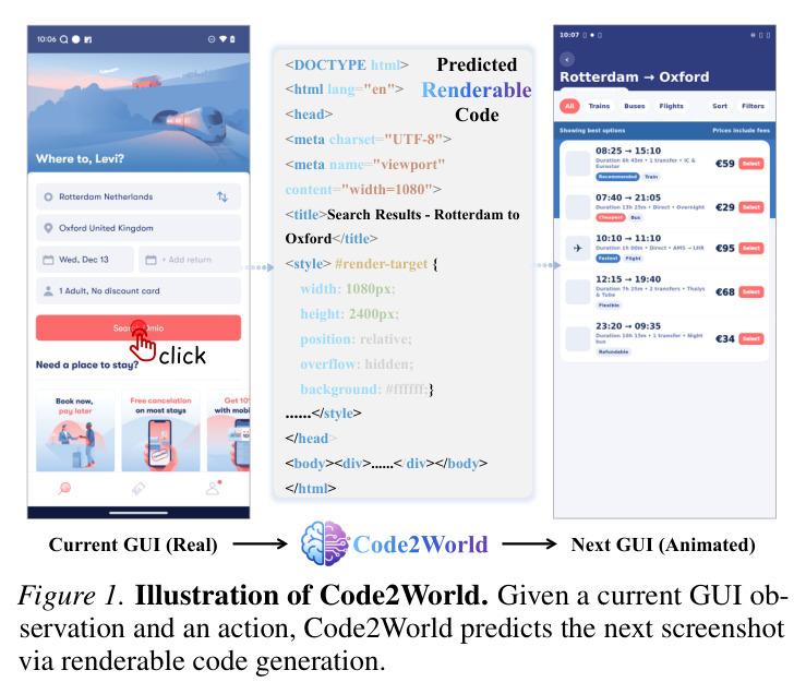 Code2World概念图示
