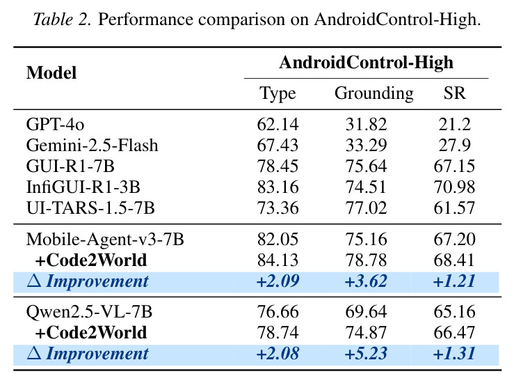 AndroidControl-High离线导航性能比较
