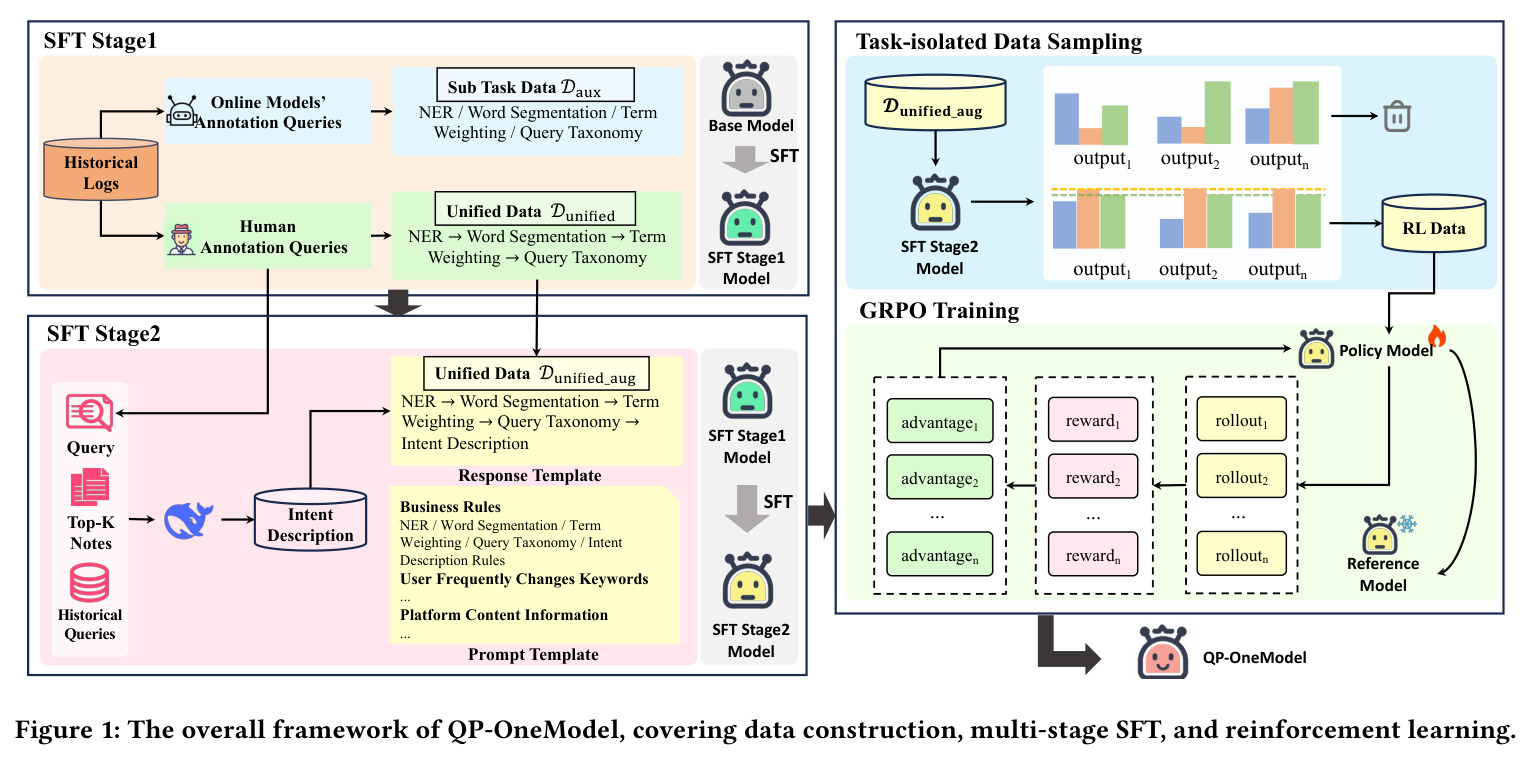 QP-OneModel整体框架图