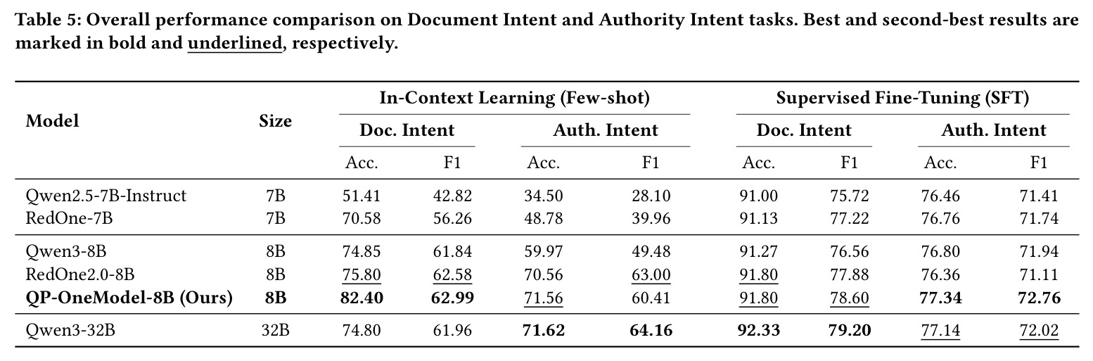 Document Intent和Authority Intent任务泛化性能对比
