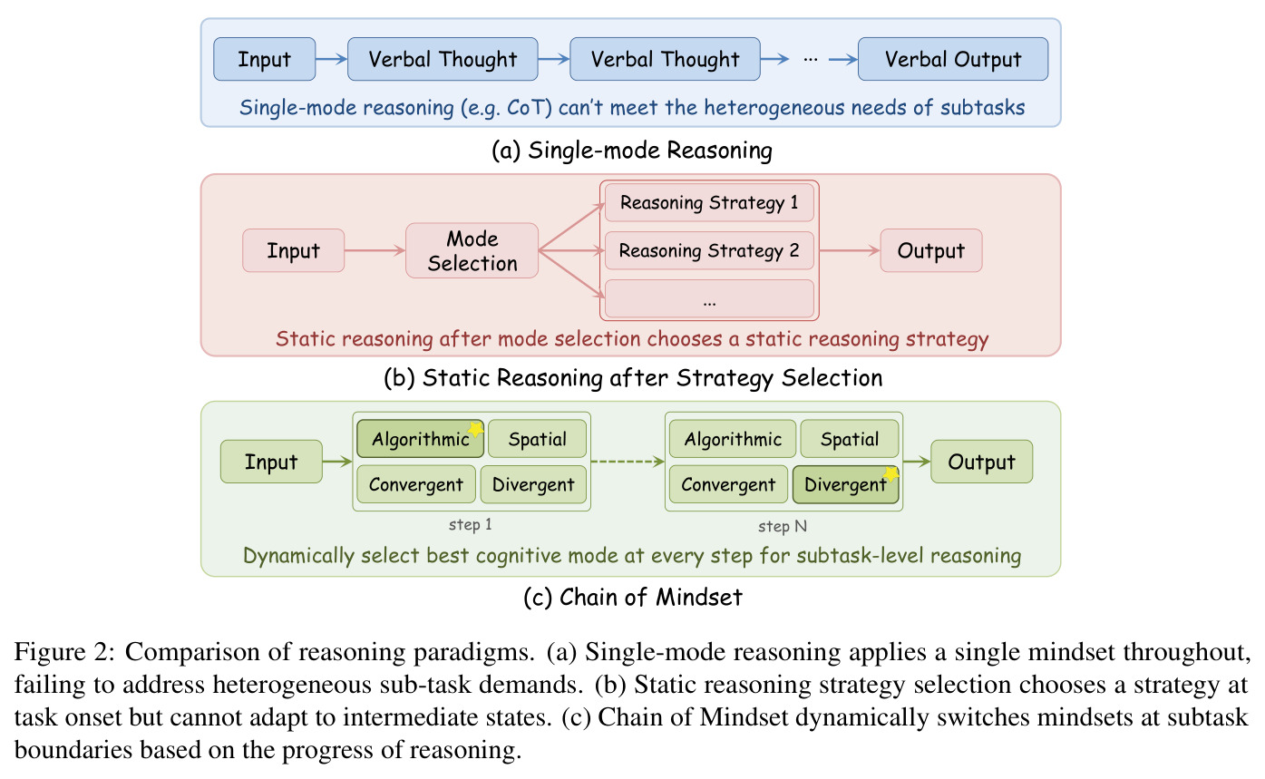 Comparison of reasoning paradigms.