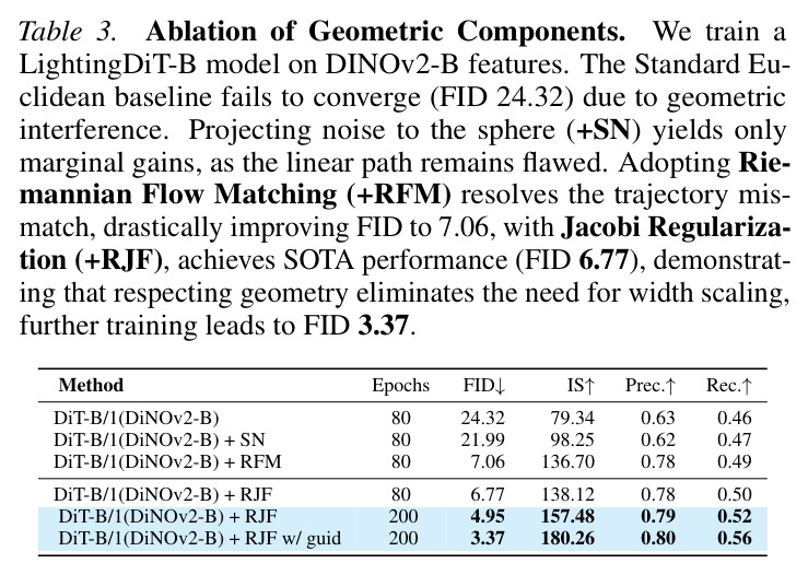 Ablation of Geometric Components