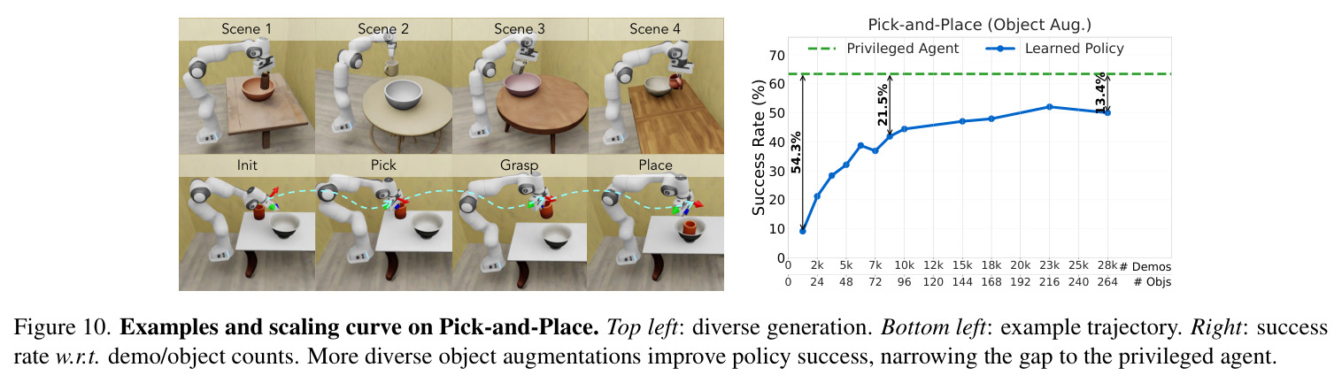 Image-conditioned scene generation.
