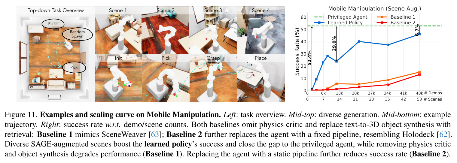 Articulated Objects.