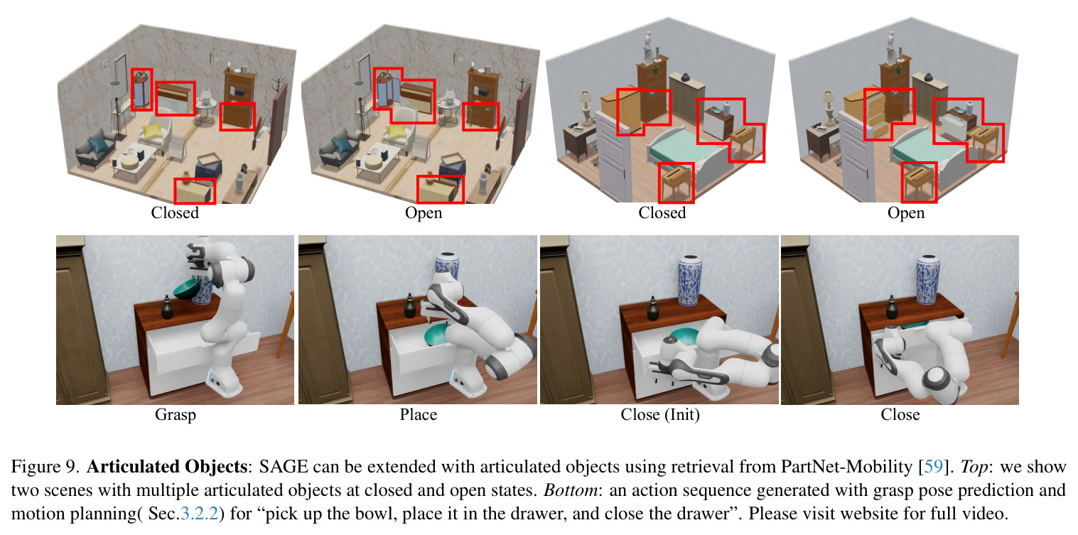 Multi-room open-vocabulary generation.