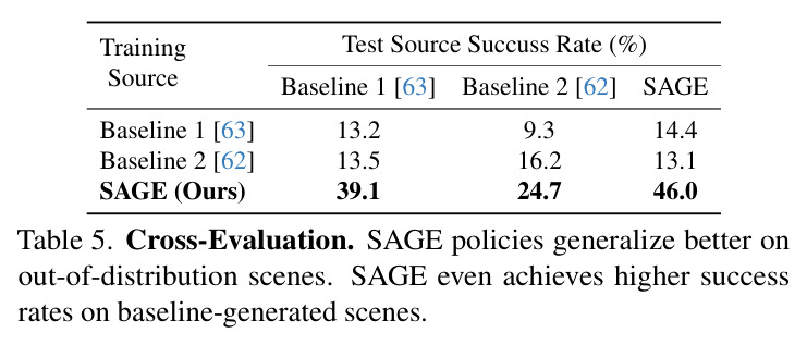 Cross-Evaluation.