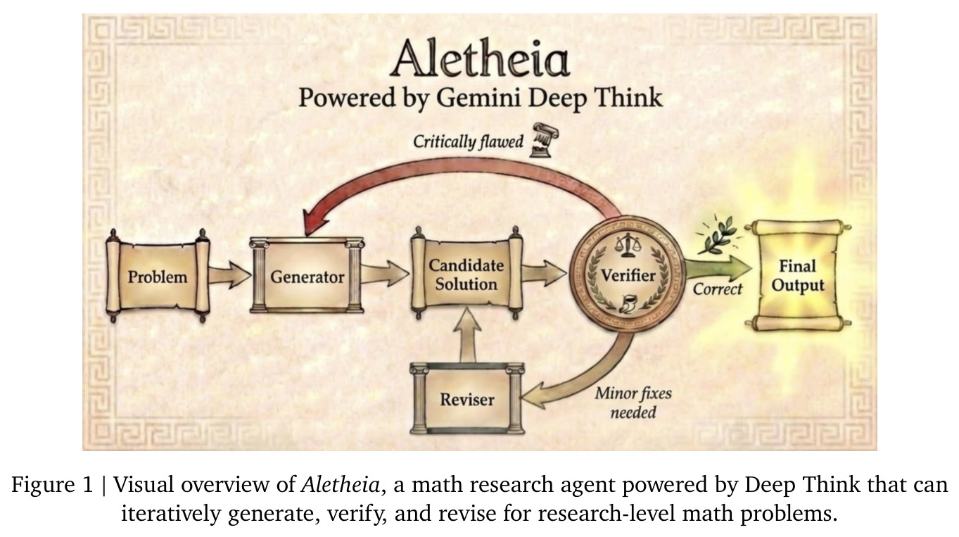 Aletheia 视觉概览