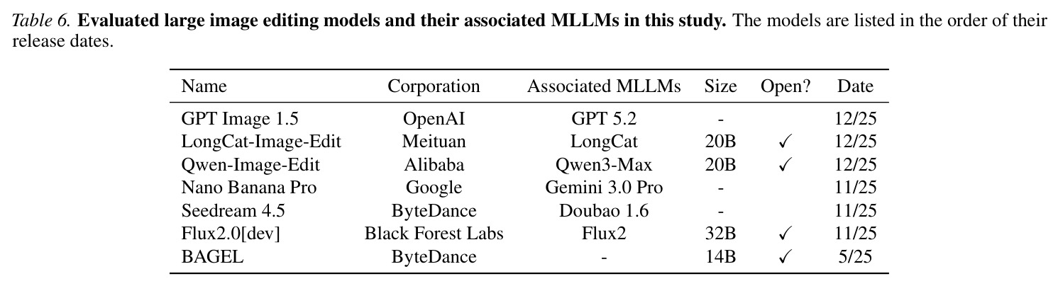 评估的大型图像编辑模型及其关联 MLLM