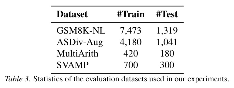 Main results on mathematical reasoning benchmarks