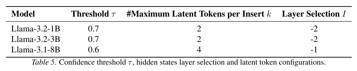Confidence threshold, hidden states layer selection and latent token configurations