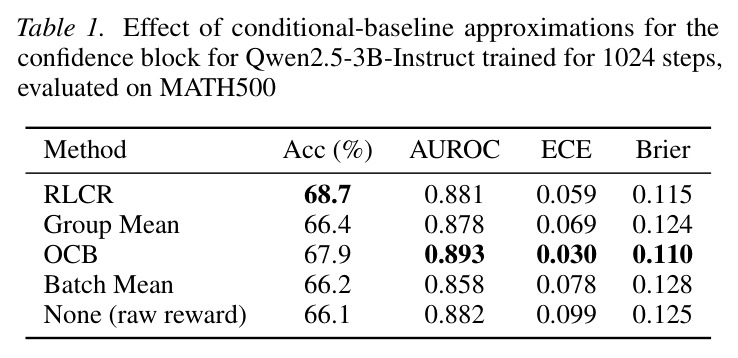 条件基线近似方法的消融实验（Qwen2.5-3B-Instruct，1024步训练）