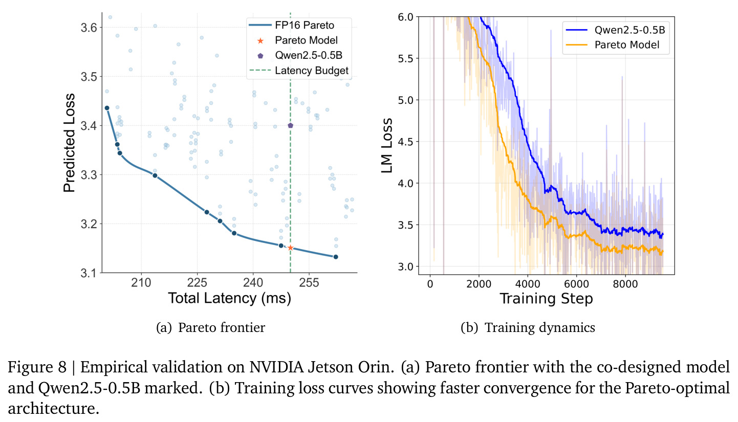 Empirical validation on NVIDIA Jetson Orin