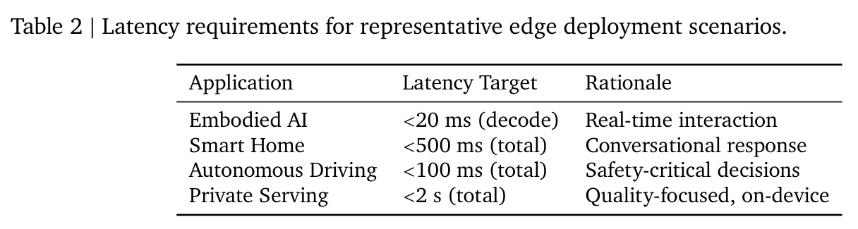 Latency requirements for representative edge deployment scenarios