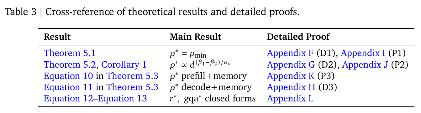 Cross-reference of theoretical results and detailed proofs