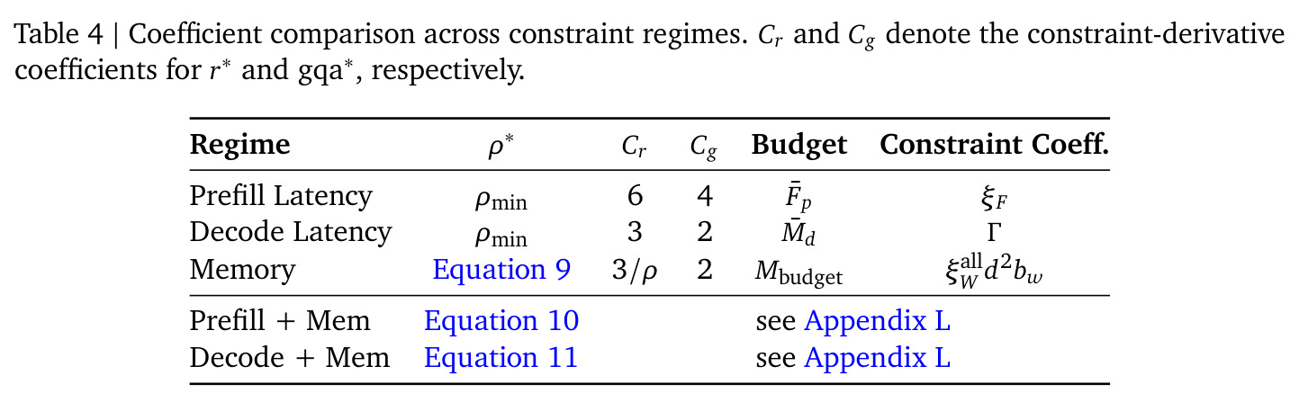 Coefficient comparison across constraint regimes