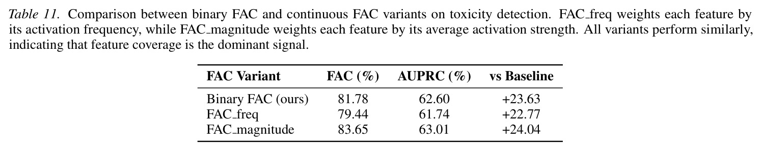 二值 FAC 与连续 FAC 变体的比较