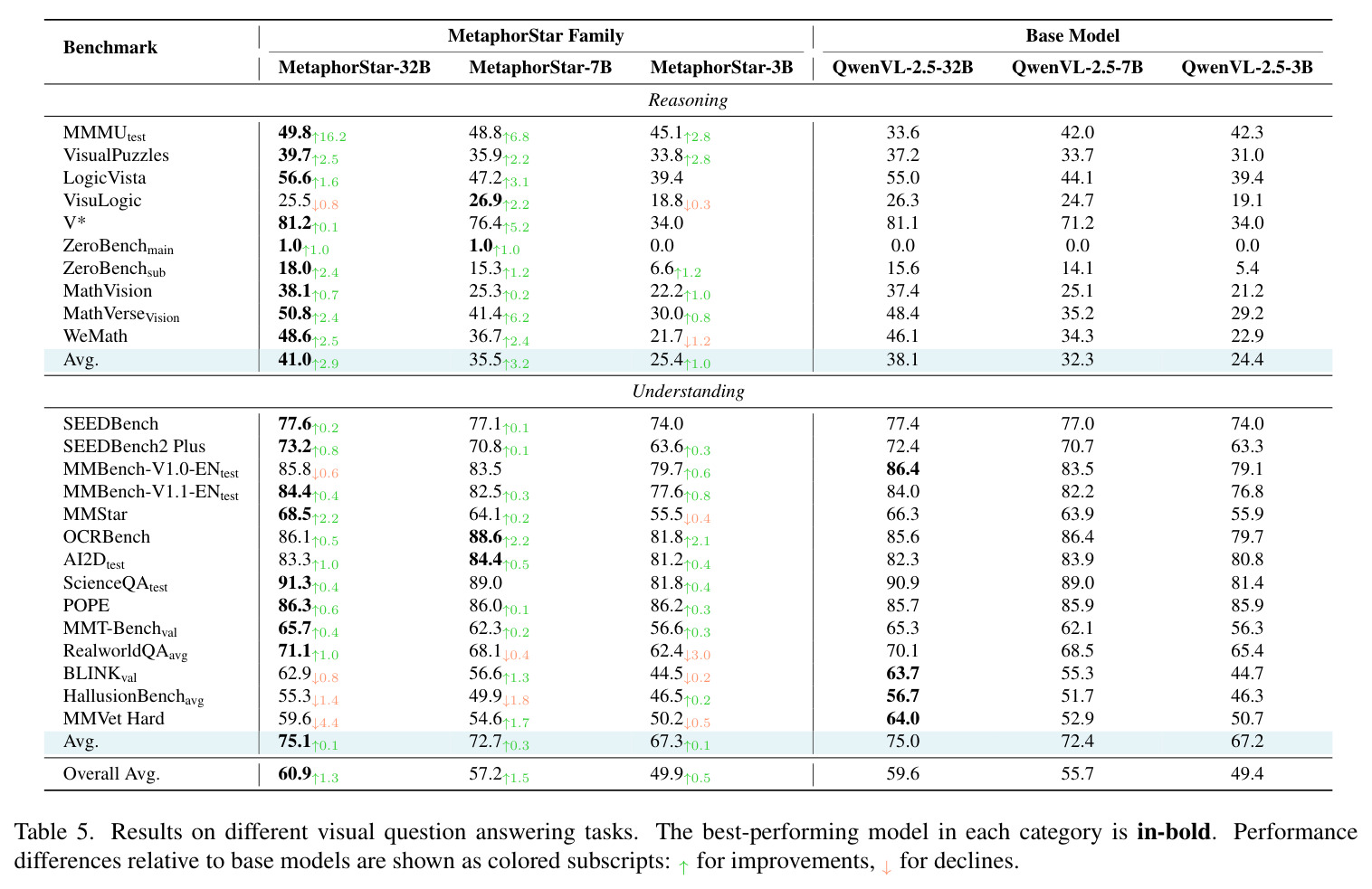 Results of scaling training data