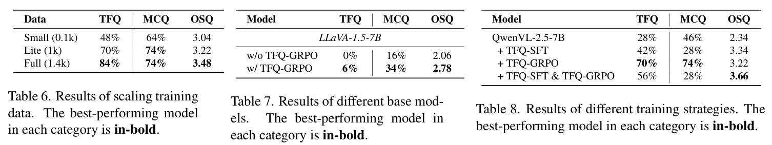 Results of different base models